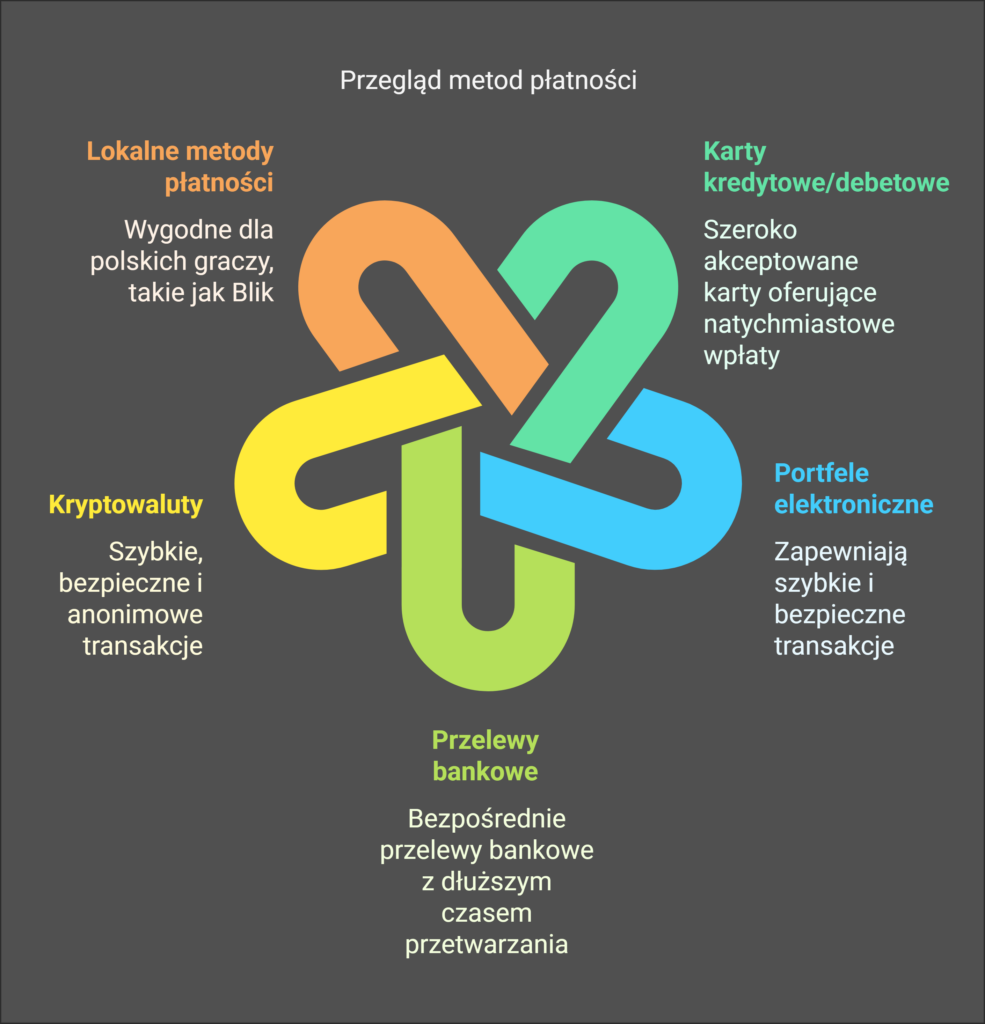 Kasyno na prawdziwe pieniądze w Polsce